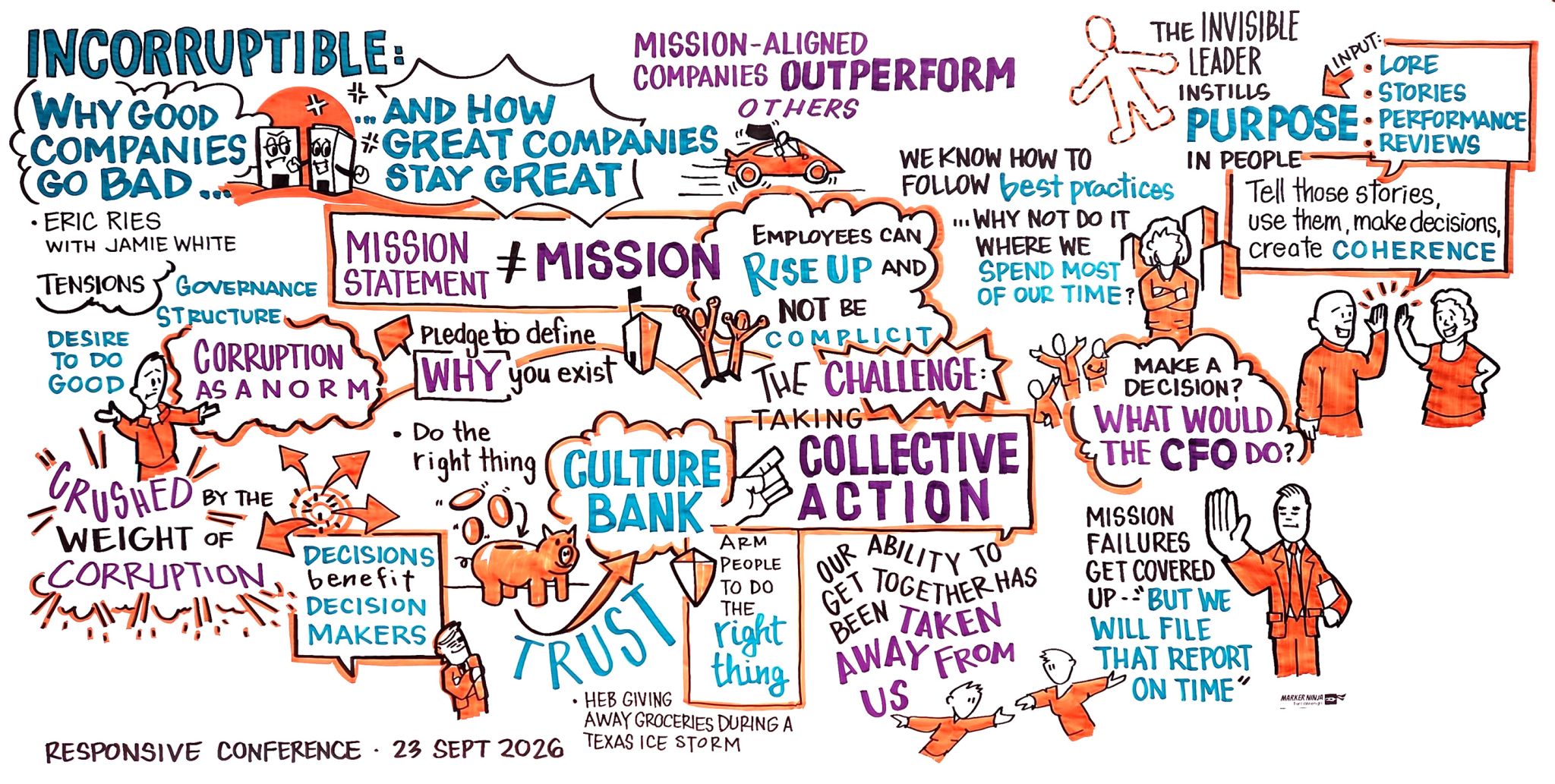 Trent Wakenight (Marker Ninja) graphic-recorded the Responsive Conference keynote: 'Culture Bank,' 'mission statement ≠ mission,' 'crushed by the weight of corruption'